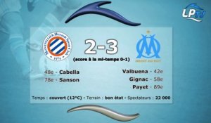 Montpellier 2-3 OM : les stats du match
