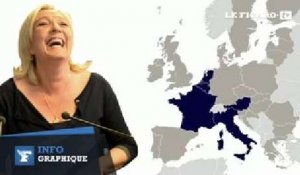 Européennes : L’émergence de l’euroscepticisme au parlement
