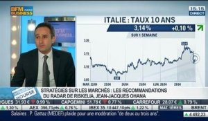 Le radar de Riskelia: les recommandations et les stratégies à adopter sur le marché: Jean-Jacques Ohana, dans Intégrale Bourse – 29/04