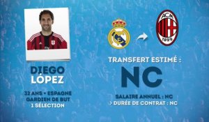 Officiel : Diego Lopez s'engage avec l'AC Milan
