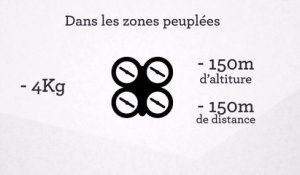 Drones : ce vous avez le droit de faire (ou pas)