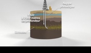 VIDEOGRAPHIE - Comprendre le gaz de schiste