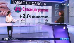 Le cancer du poumon fait toujours des ravages en France