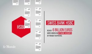 Understand SwissLeaks in just under four minutes