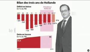 L'édito politique : "Le mandat Élyséen de François Hollande a 3 ans !"