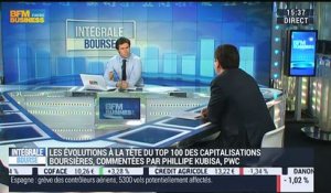 Apple domine le classement des 100 premières capitalisations boursières mondiales: Philippe Kubisa – 08/06