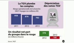 L'édito éco : "La SNCF lance TGVpop"