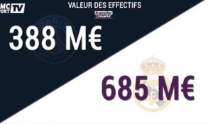 PSG/Real Madrid - Comparaison statistiques des deux équipes