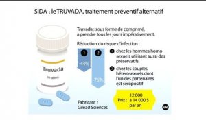 Sida : un médecin parisien va proposer le traitement préventif "Truvada"