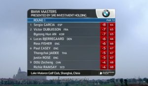 Golf - EPGA : Le résumé du premier tour du BMW Masters