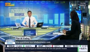 Plan de trading: Peut-on espérer un rally de fin d'année sur les marchés ? - 21/12