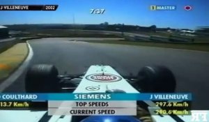 L'évolution de la F1 en 25 ans vue du même circuit !