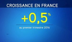La croissance repart en France: +0.5% - Le 29/04/2016 à 13h00