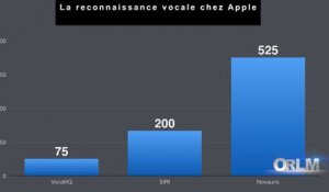 ORLM-228 : 2P, Le chiffre de la semaine - Ce qu'aurait coûté Siri à Apple