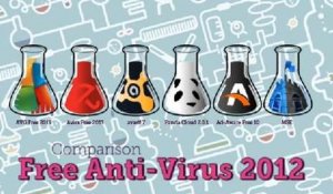 Comparatif des antivirus gratuits 2012