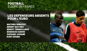 Foot - Amicaux - Bleus : Trouver la bonne défense