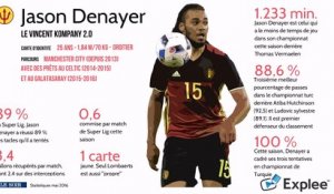 Euro 2016: La fiche de Jason Denayer, Diable Rouge