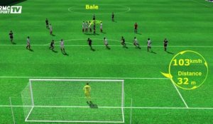 Angleterre-Pays de Galles (2-1) : les buts de la rencontre en 3D avec le son de RMC Sport