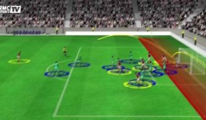 Hongrie-Portugal (3-3) : les but de la rencontre en 3D avec le son de RMC Sport