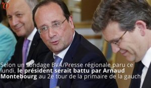 Primaire à gauche : Hollande donné battu dans un sondage