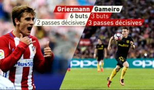 Foot - CM 2018 (Q) - Griezmann-Gameiro : La GG associée chez les Bleus ?