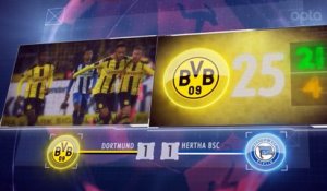 Bundesliga - 5 choses à retenir de la 7e j.