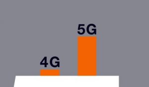 Mot de l’Innovation : 5G