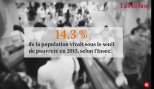 La pauvreté en légère hausse en France... Qu'est-ce que cela signifie ?