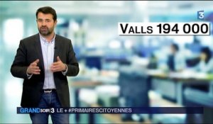 Réseaux sociaux : la gifle de Valls fait parler de la primaire de la gauche