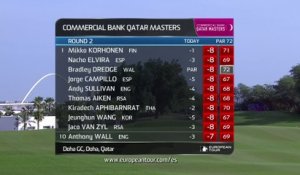 Golf - EPGA : Résumé du 2e tour du Qatar Masters 2017