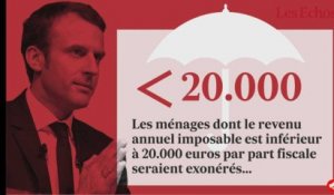 Impôts locaux : ce que changerait la mesure Macron