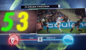 Ligue 1 - 5 choses à savoir sur la 30e j.