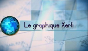 Le graphique Xerfi, Le ras-le-bol fiscal des français : 25 ans de prélèvements obligatoires