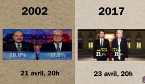 Le Front national au second tour de l'élection présidentielle : 2002 vs 2017