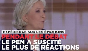 Expérience sur les émotions : Le Pen a provoqué le plus de réactions lors du débat
