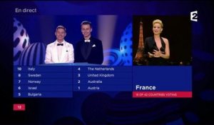 Eurovision 2017 : Elodie Gossuin a finalement chanté !