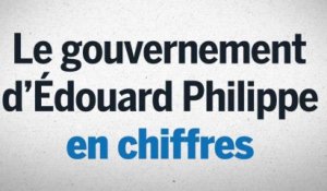 Le gouvernement d’Édouard Philippe en chiffres