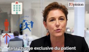 Derrière la hausse du forfait hospitalier, la probable hausse des tarifs des complémentaires santé