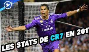 Les statistiques de Ronaldo en 2017
