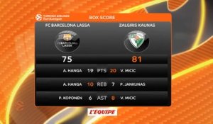 Basket - Euroligue (H) : Kaunas s'offre le Barça