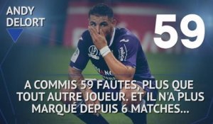 Ligue 1 - Les tops et les flops avant la 23e j.