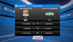 Basket - Eurocoupe (H) : L'Asvel victorieuse à Ulm