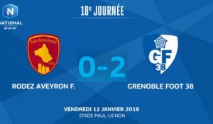 J18 : Rodez AF - Grenoble Foot 38 (0-2), résumé