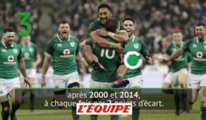 Rugby - Tournoi : Retour en chiffres sur France-Irlande