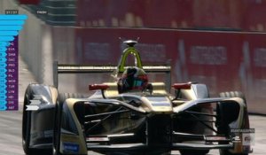 Formule E - Grand Prix de Santiago - Deuxième victoire pour Vergne