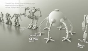 Tous les robots de films de Science-fiction comparés !!