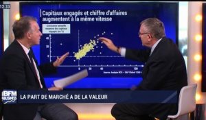 BFM Stratégie: comment acquérir une part de marché qui a de la valeur ? - 17/02