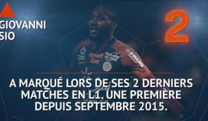 Ligue 1 - Les tops et les flops avant la 27e j.