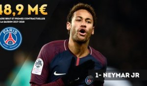 Top 10 des joueurs les mieux payés de la Ligue 1