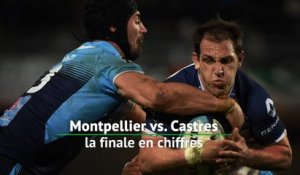 Finale - Montpellier vs. Castres en chiffres